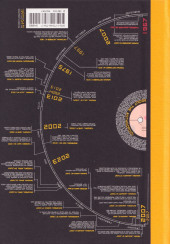 Verso de The aCME Novelty Library (1993) -HS3- ACME Novelty Datebook: Volume Three, 2002-2023